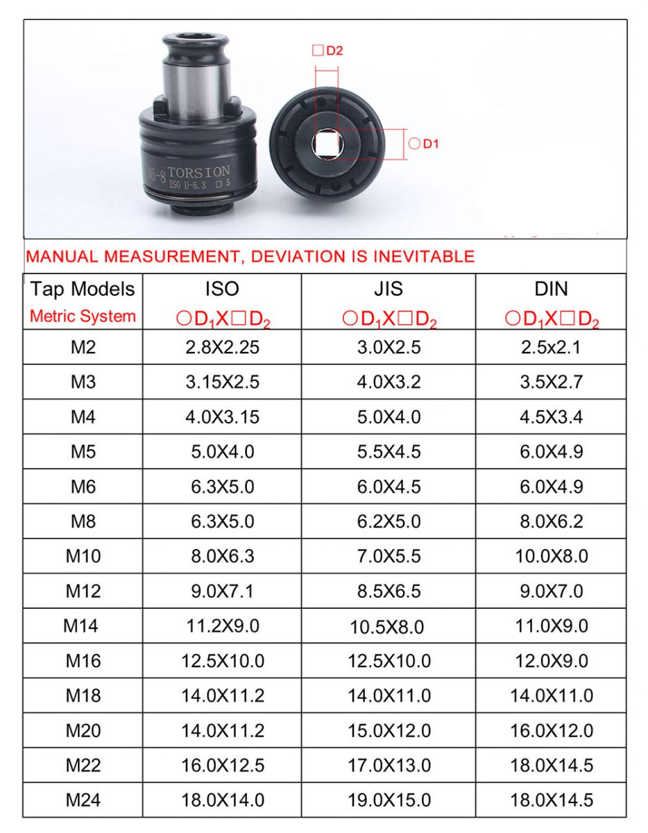 chuẩn collet ta rô